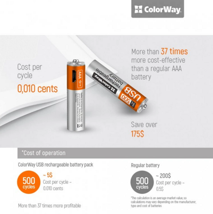 ColorWay nabíjateľné batérie AAA microUSB 400 mAh 1.5V (2ks)