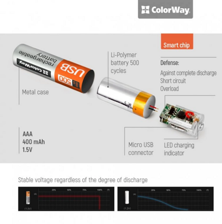 ColorWay nabíjateľné batérie AAA microUSB 400 mAh 1.5V (2ks)