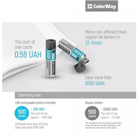 ColorWay nabíjateľné batérie AA USB 1200 mAh 1.5V (2ks)