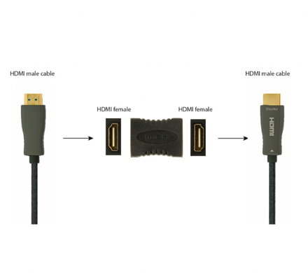 Gembird HDMI  hosszabbító adapter
